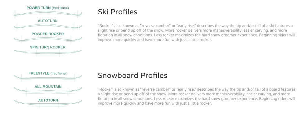 Ski Butlers Ski and Snowboard profiles
